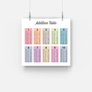 Additionstabelle Poster