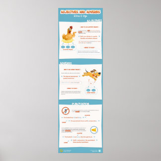 Adjektiv- und Adverb-Begriffe: Hinweise und Tipps Poster