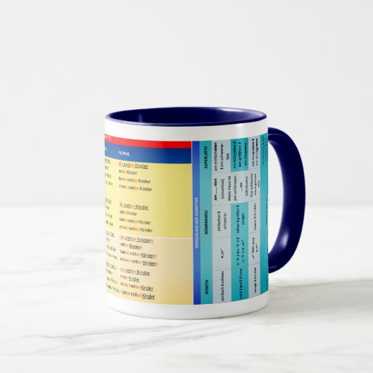 Adjektivdeklination - Tabelle auf einer Tasse (VorderseiteRechts)