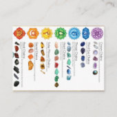 Adoption-Karte für Troll mit Chakra Chart Telefonnummerkarte (Rückseite)