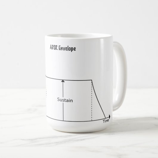 ADSR (Angriff, Zerfall, stützen, Freigabe), Tasse (VorderseiteRechts)
