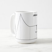 ADSR (Angriff, Zerfall, stützen, Freigabe), Tasse (Vorderseite Links)