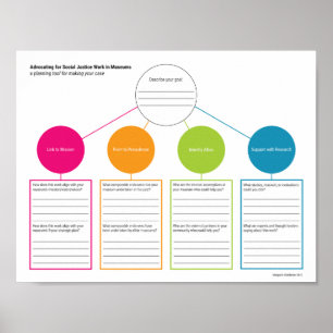 Advocation for Social Justice Planning Tool Poster