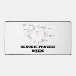 Aerobic Process Inside Krebs Cycle Biochemistry Schreibtischunterlage