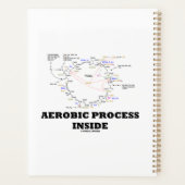 Aerobic Process Inside Krebs Cycle Geek Spaß Planer (Rückseite)