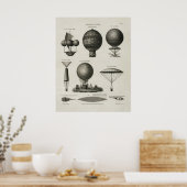 Aeronautics Poster (Küche)