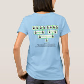 Affe in meinem T - Shirt mit Logo (Rückseite)