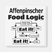 Affenpinscher Food Logic Magnet (Vorne)