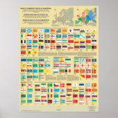 Affiches des drapeaux des peuples d'Europe Poster (Vorne)