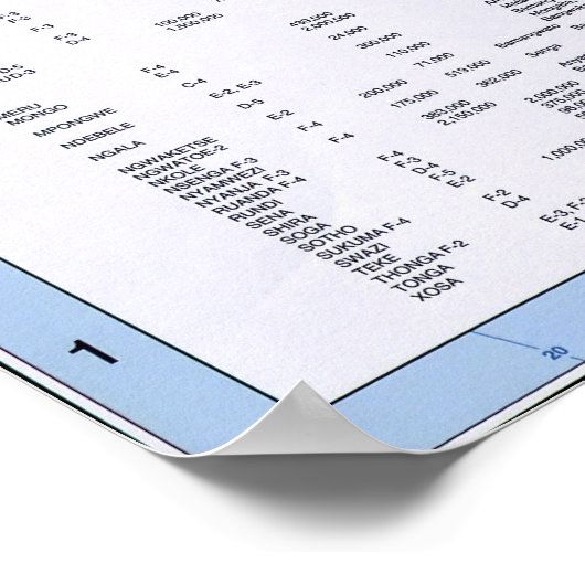 AFRICA CIA ETHNOLINGUISTIC MAP POSTER (Ecke)