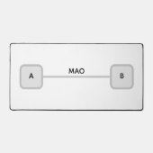 Agentic Flow: Multi-Agent Orchestration Schema Schreibtischunterlage (Vorderseite)