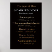 Ages Of Man Poster / Wall Art: (Vorne)