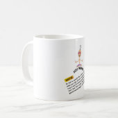 Ages Wisdom Tasse "martyr" Comic Wahrheit (Vorderseite Links)