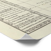 Ägypten und Saudi-Arabien Poster (Ecke)