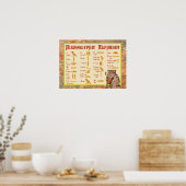 Ägyptische Hieroglyphische Alphabetdiagramme Poster (Küche)