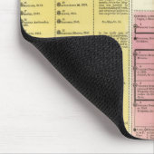 Ägyptische Zeitschrift Mousepad (Ecke)