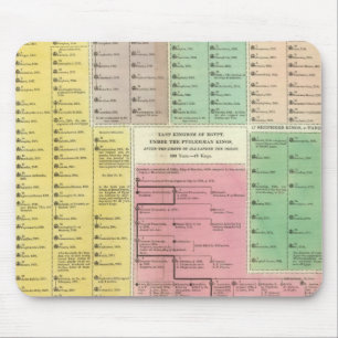 Ägyptische Zeitschrift Mousepad