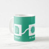 AI-Ersteller-Prozess-Grafik-Mug Kaffeetasse (Vorderseite Links)