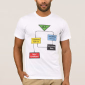 Ai-Flussdiagramm T-Shirt (Vorderseite)