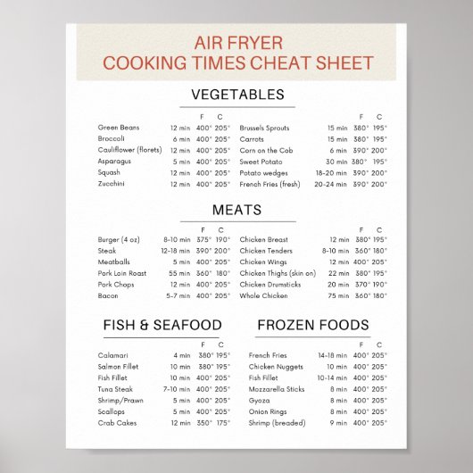 Air Fryer Cheat Sheet (digitaler Download verfügba Poster (Vorne)