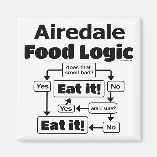 Airedale Terrier Food Logic Magnet (Vorne)