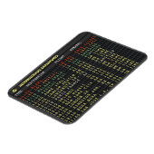 Airport Board (Text anpassbar) Magnet (Linke Seite)