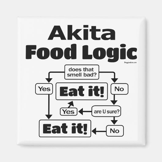 Akita Food Logic Magnet (Vorne)