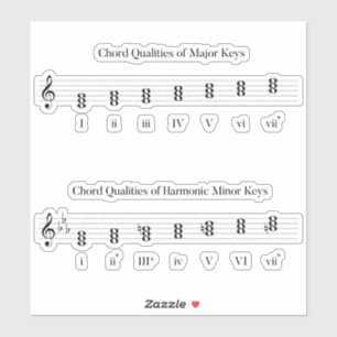 Akkorde der wichtigsten und untergeordneten Schlüs Aufkleber