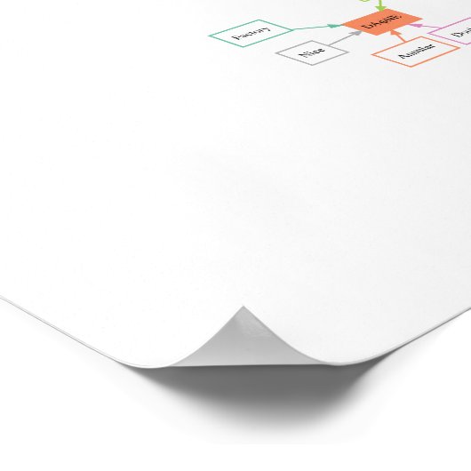 Akronyme jedes physikalischen Experiments, grafisc Poster (Ecke)