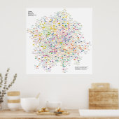 Akronyme jedes physikalischen Experiments, grafisc Poster (Küche)