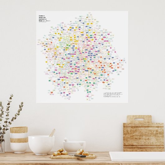 Akronyme jedes physikalischen Experiments, grafisc Poster (Küche)