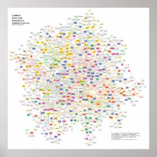 Akronyme jedes physikalischen Experiments, grafisc Poster