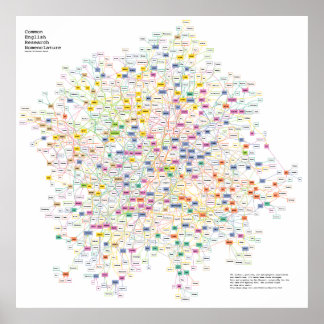 Akronyme jedes physikalischen Experiments, grafisc Poster