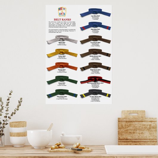 AKTA Belt Rank Poster (Küche)