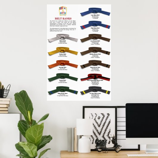 AKTA Belt Rank Poster (Heimbüro)