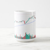 "Aktienmarkt-Candlestick Chart Design in einem Kaffeetasse (Mittel)