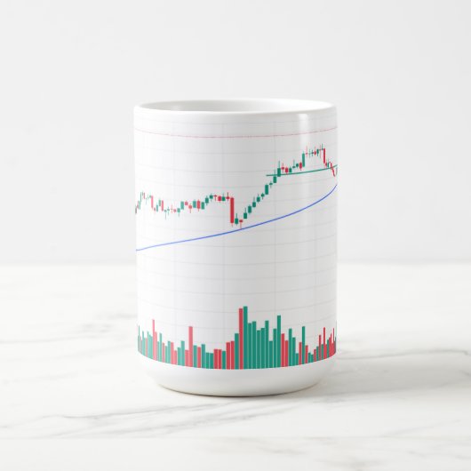"Aktienmarkt-Candlestick Chart Design in einem Kaffeetasse (Mittel)