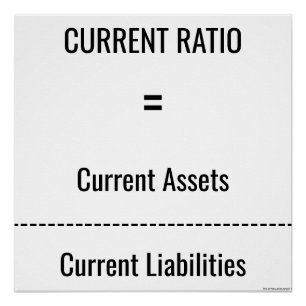 "Aktueller Anteil" Poster