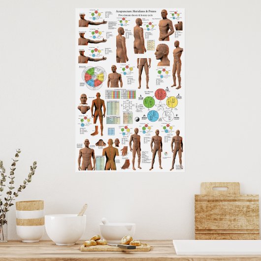 Akupunktur Meridian Points and Pathways Poster (Küche)