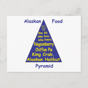 Alaskan Food Pyramide Postkarte