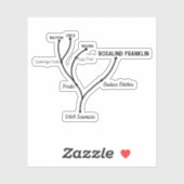 Albernes Cladogram, kundenspezifisch geschnitten V Aufkleber (Blatt)