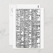 Alchemical Symbos 17th Century Postkarte (Vorne/Hinten)