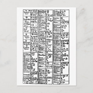 Alchemical Symbos 17th Century Postkarte