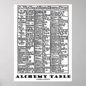 Alchemy Table Poster (Vorne)