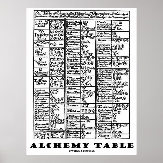 Alchemy Table Poster (Vorne)