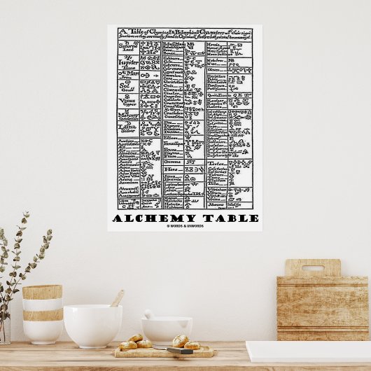 Alchemy Table Poster (Küche)