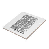 Alchimie-Tabelle (mittelalterliche Chemie-Symbole) Fliese (Seite)
