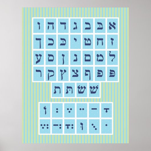 Alef Bet Poster mit Vokalen (Vorne)