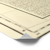 Aleusianische Inseln, Asien 38 Poster (Ecke)