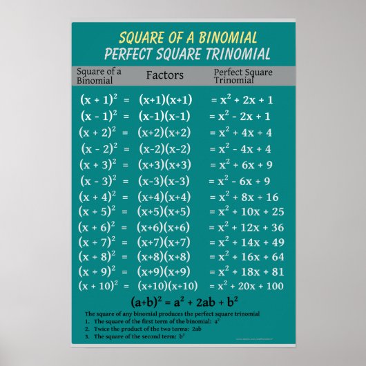 Algebra: Binomial Perfect Square Trinomial Poster (Vorne)